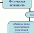 Организация физического воспитания школьников - Сысертский городской округ